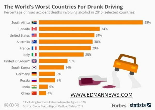 القيادة-تحت- تأثير-الكحول